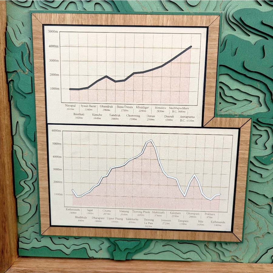 Elevation change for a hiking map